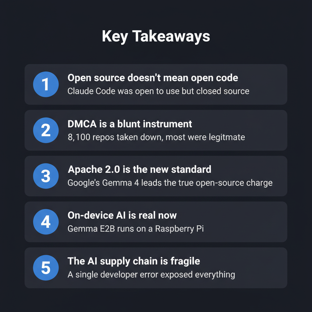 The Week AI Broke Wide Open: Claude Code Leaked and Gemma 4 Went Truly Free