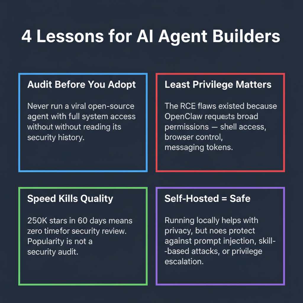 OpenClaw: The AI Agent That Broke GitHub Records and Triggered a ...