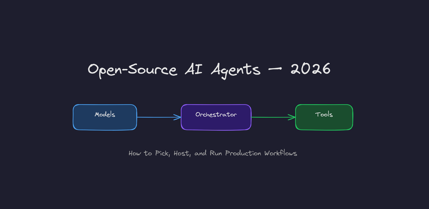 Open-Source AI Agents in 2026