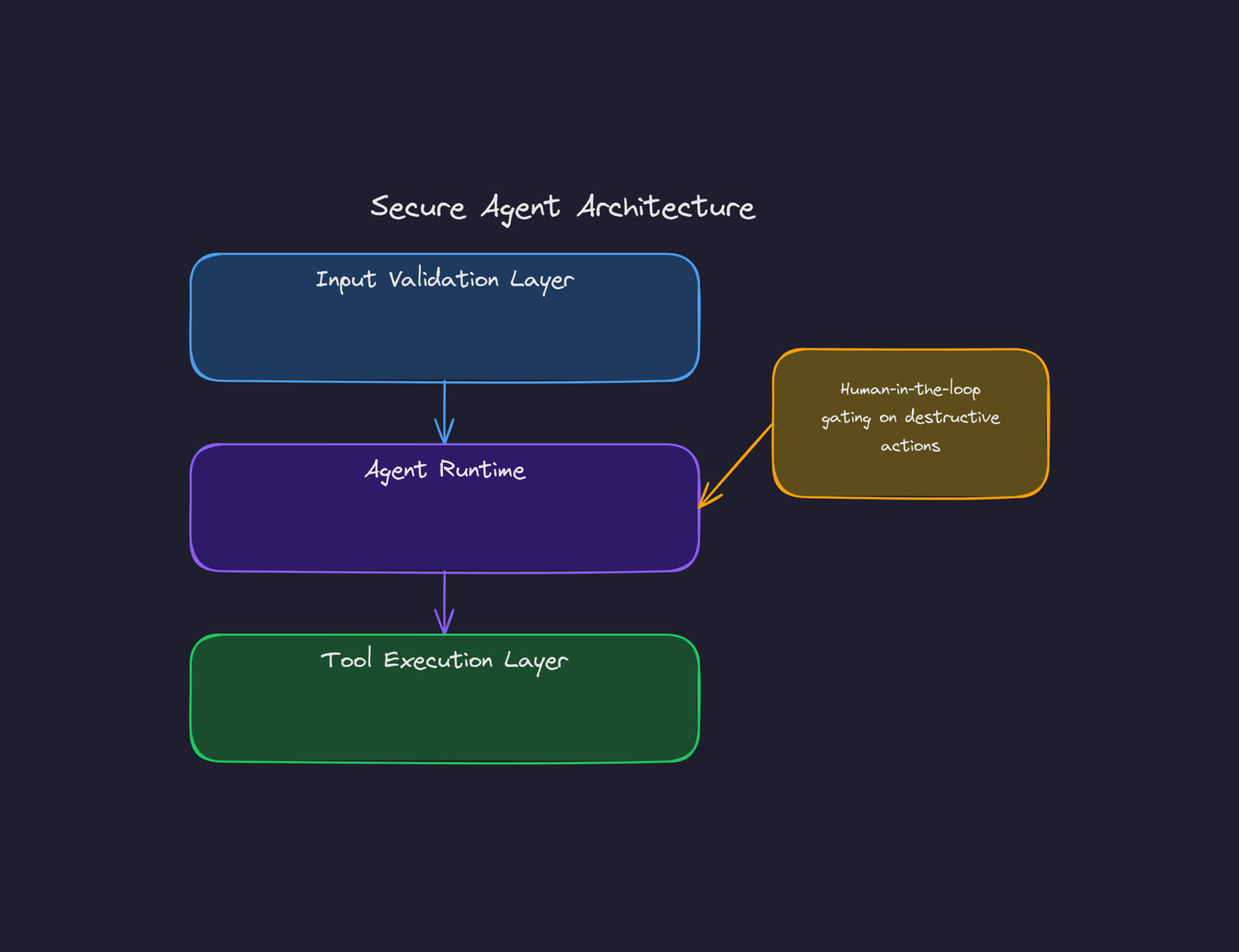 When AI Agents Go Wrong: Lessons from the Early 2026 Agent Security Crisis