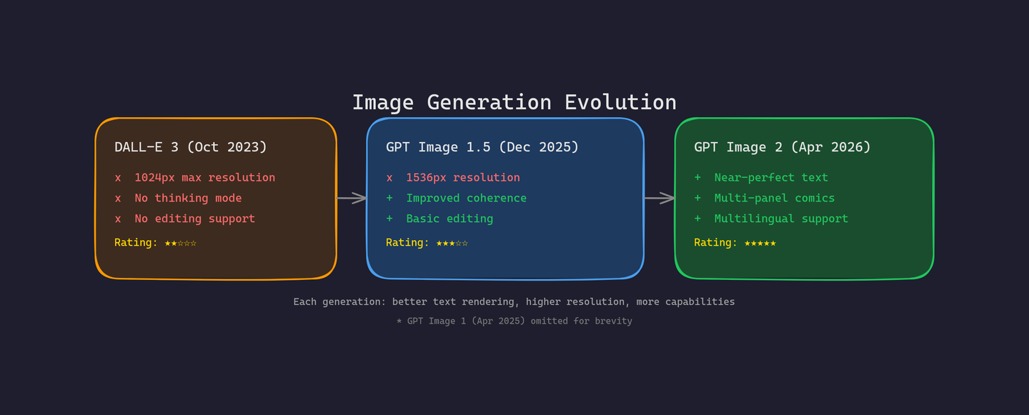 Openai Model Evolution OpenAI's Biggest Week: Privacy Filter, Images 2.0, and Workspace Agents