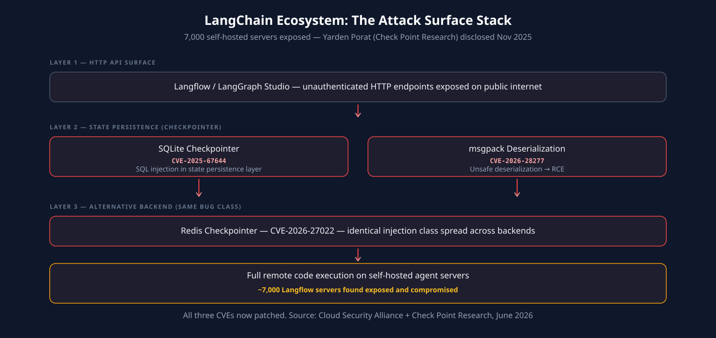 When Prompts Became Shells: The 2026 AI Agent RCE Crisis