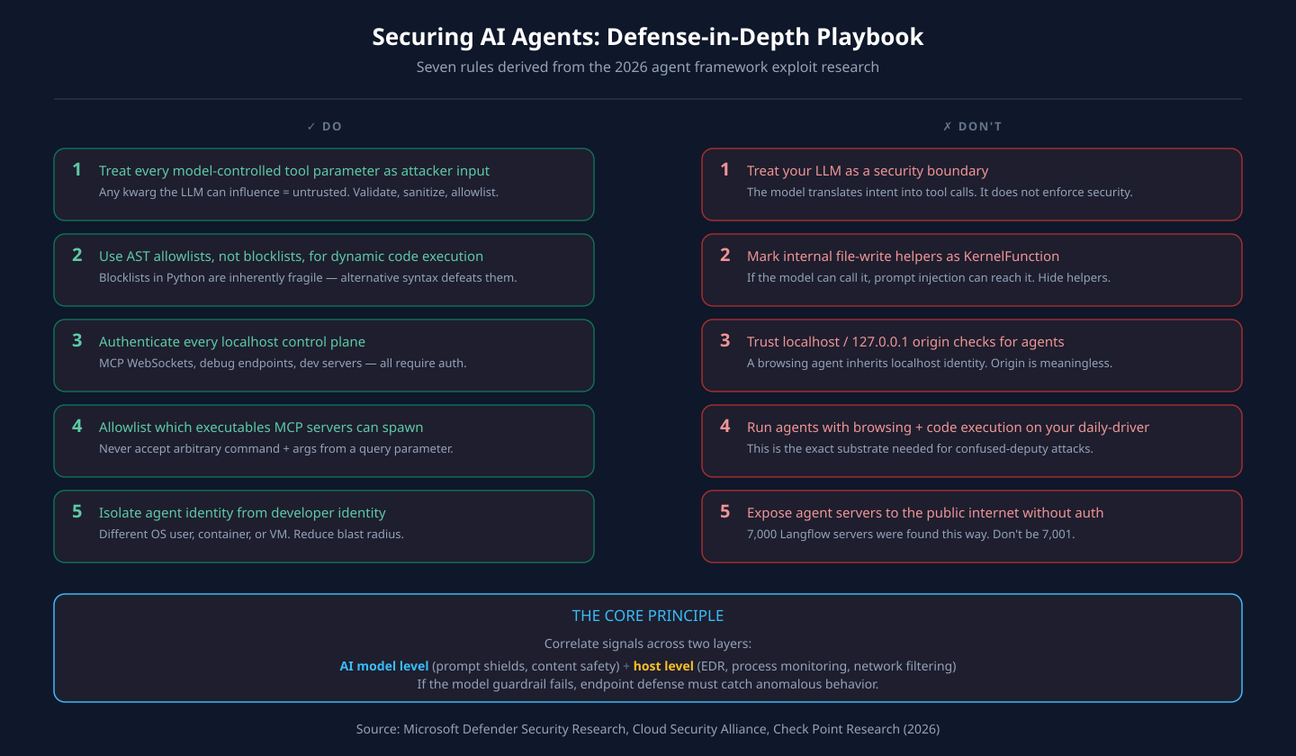 When Prompts Became Shells: The 2026 AI Agent RCE Crisis