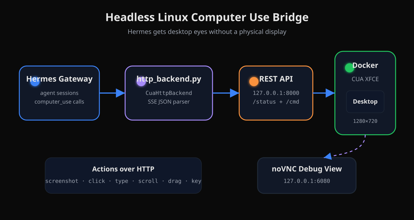 I Gave My AI Agent Eyes on a Headless Linux Server