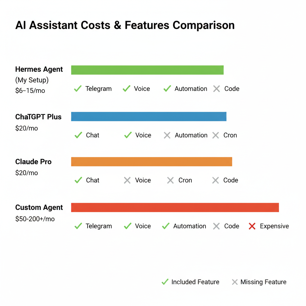 Cost Comparison Chart