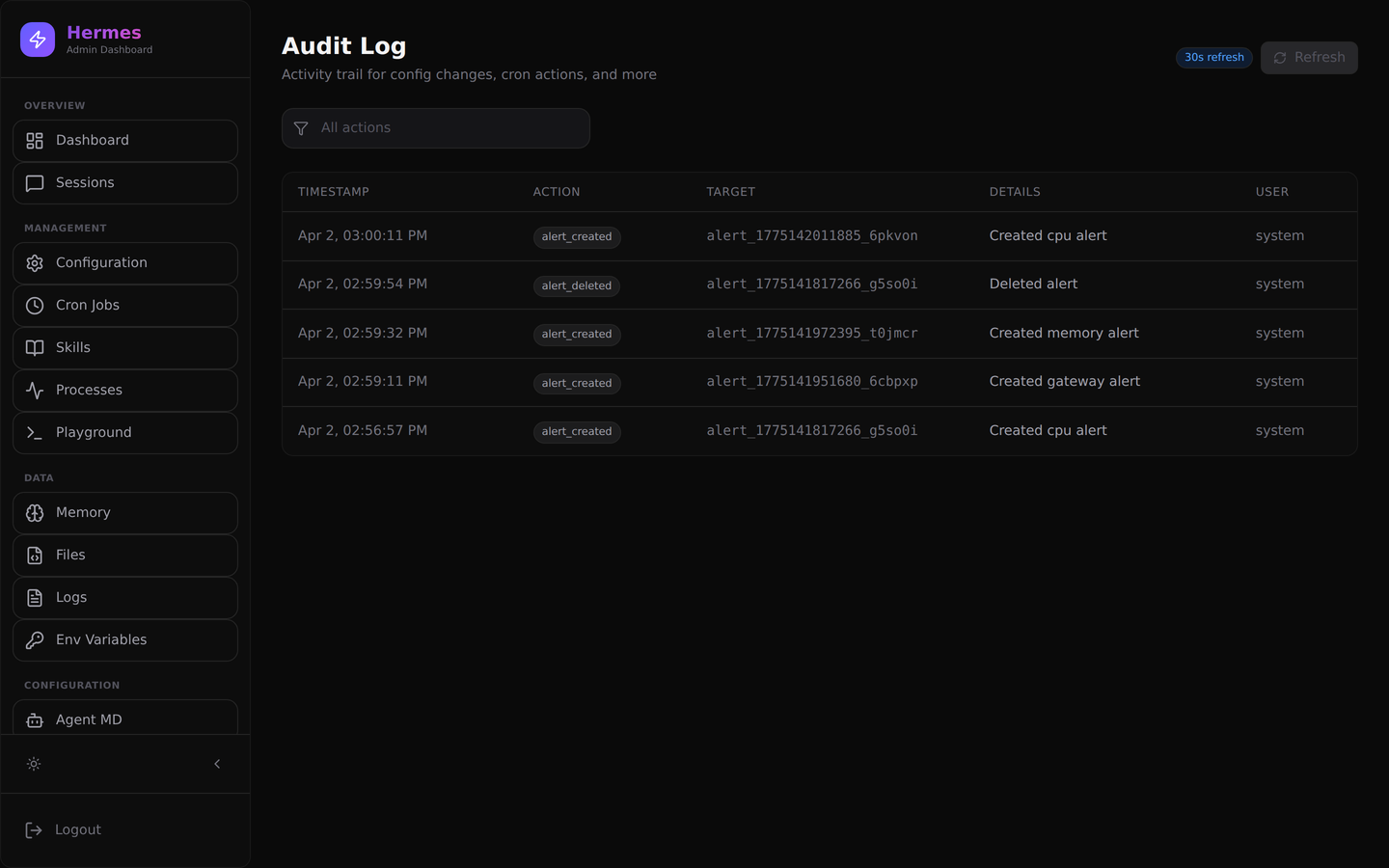 Audit Log page showing tracked dashboard actions