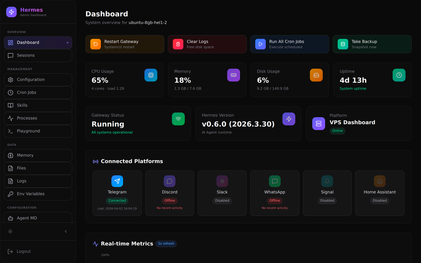 Hermes Admin Dashboard - Main overview page showing system stats, connected platforms, and quick action buttons