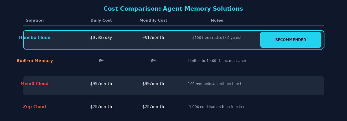 Cost comparison chart of different memory solutions